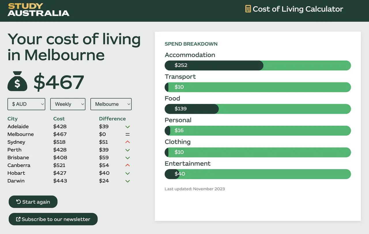 Cost of Living Calculator 費用明細